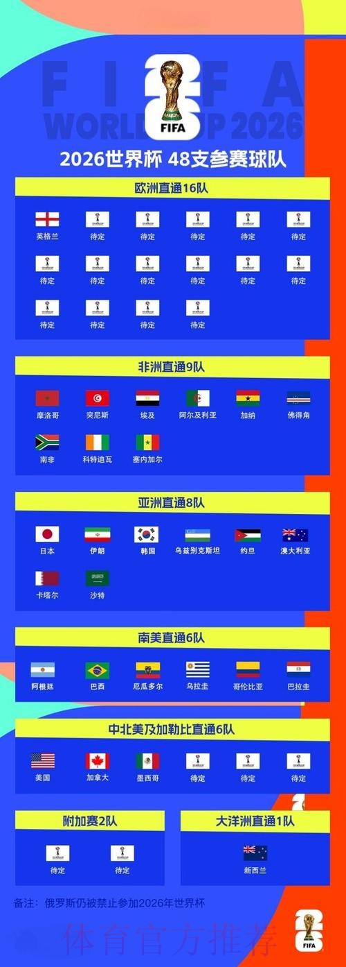 2026世界杯外围 2026世界杯外围